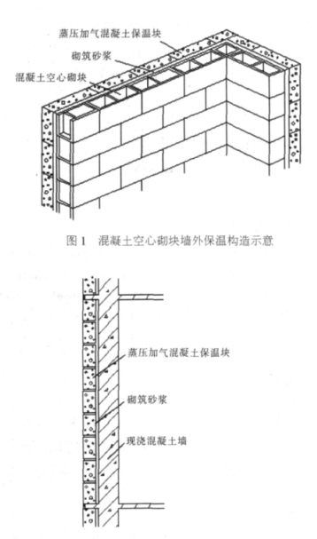 休宁蒸压加气混凝土砌块复合保温外墙性能与构造